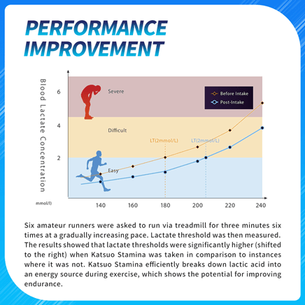kastuostamina-scientific-proof