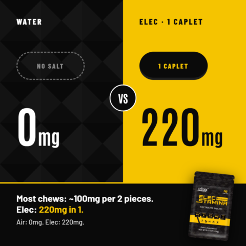ELEC Stamina
